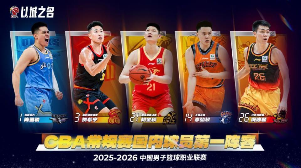 开云iOS-CBA最佳阵容公布，郭昊文、王浩然遗憾落选，庞峥麟一阵惹争议